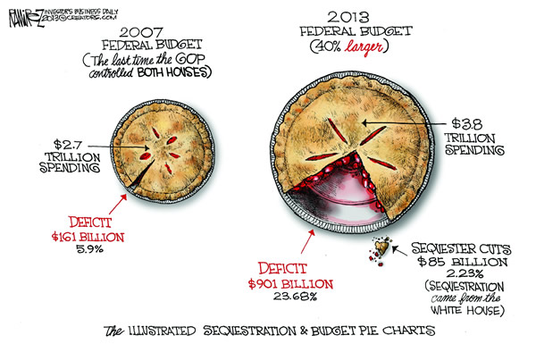 the illustrated sequestration budget pie charts frontiers of freedom