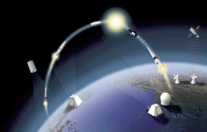 Missile Defense
