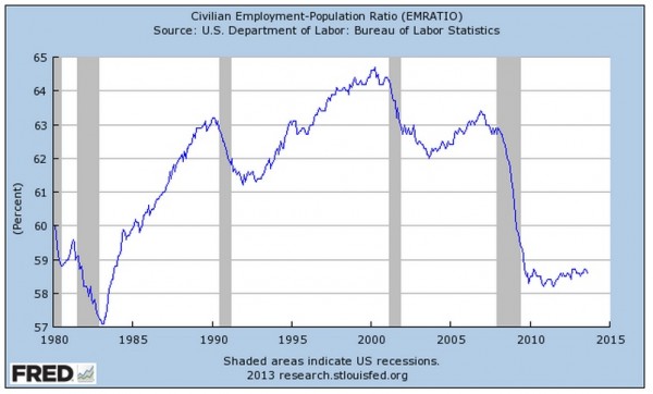 US Jobs Graph