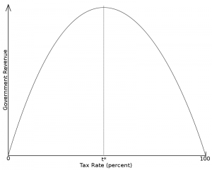 800px-Laffer-Curve.svg